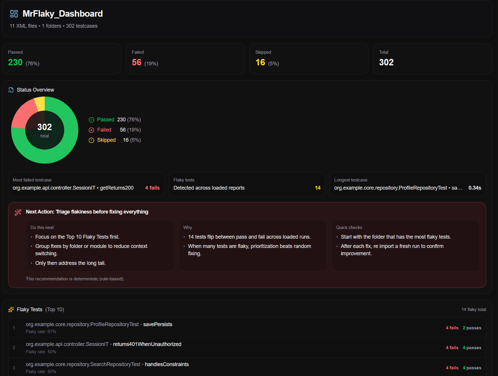MrFlaky dashboard preview
